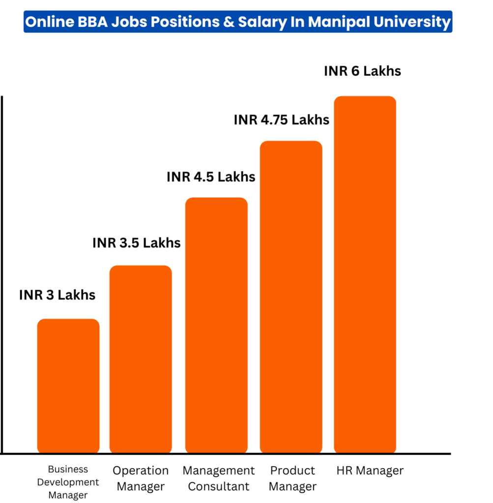 Manipal Online BBA