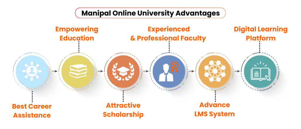 Manipal University Online Advantages 