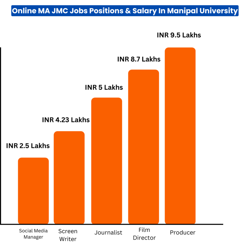 Manipal MA JMC Job Profiles & Salary