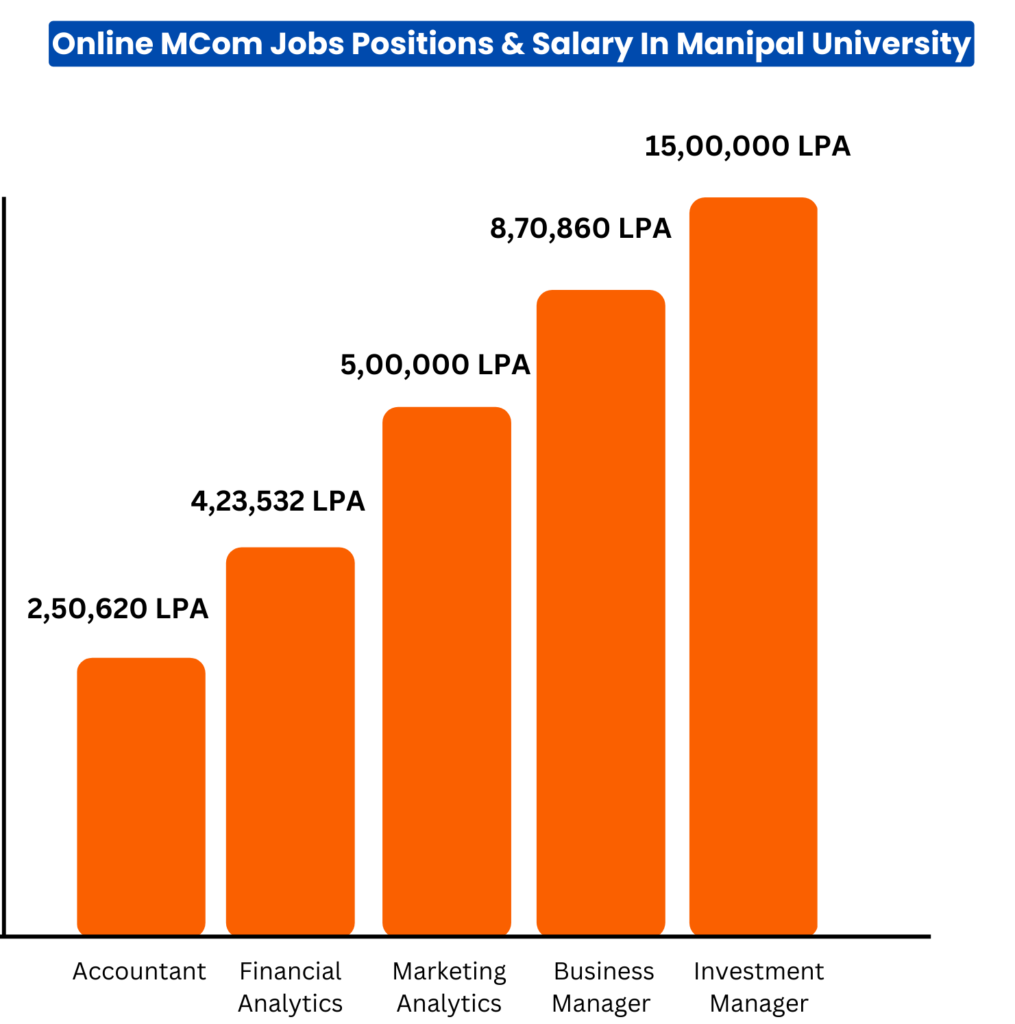 MCOM Salary & Jobs Positions