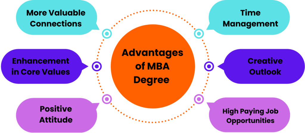 Advantages of MBA