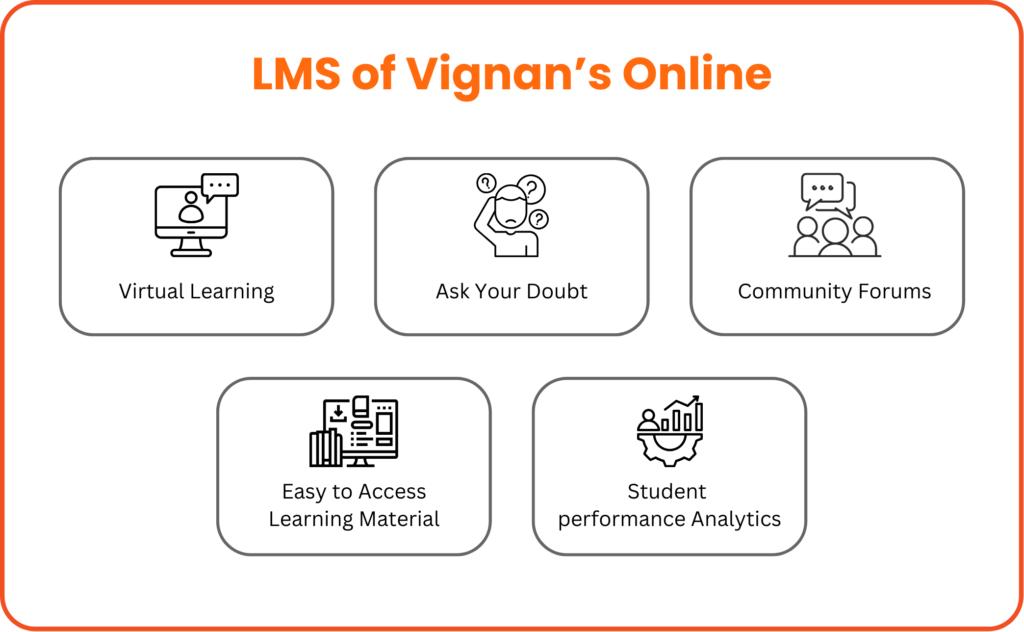 Vignan LMS