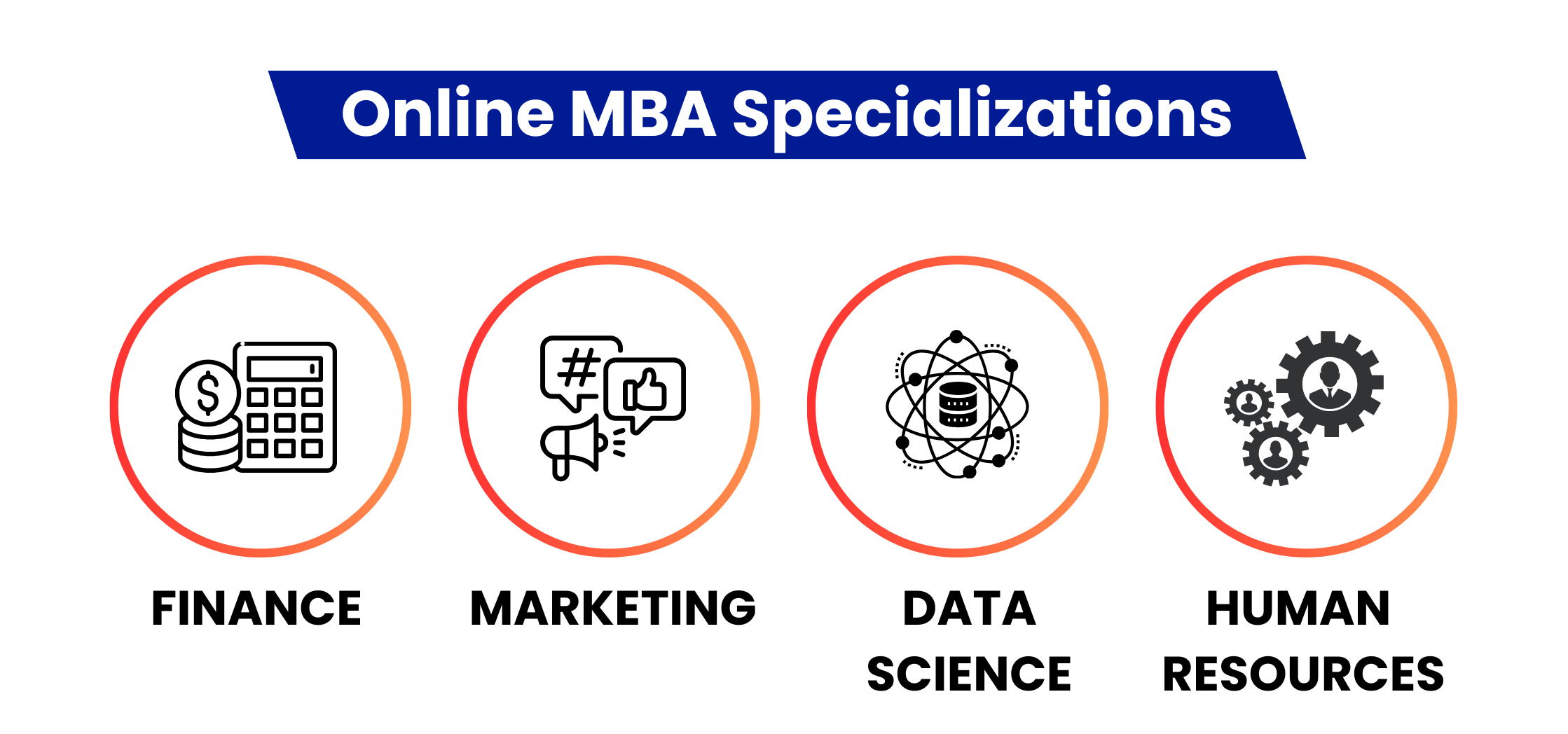 LPU Online MBA Specializations