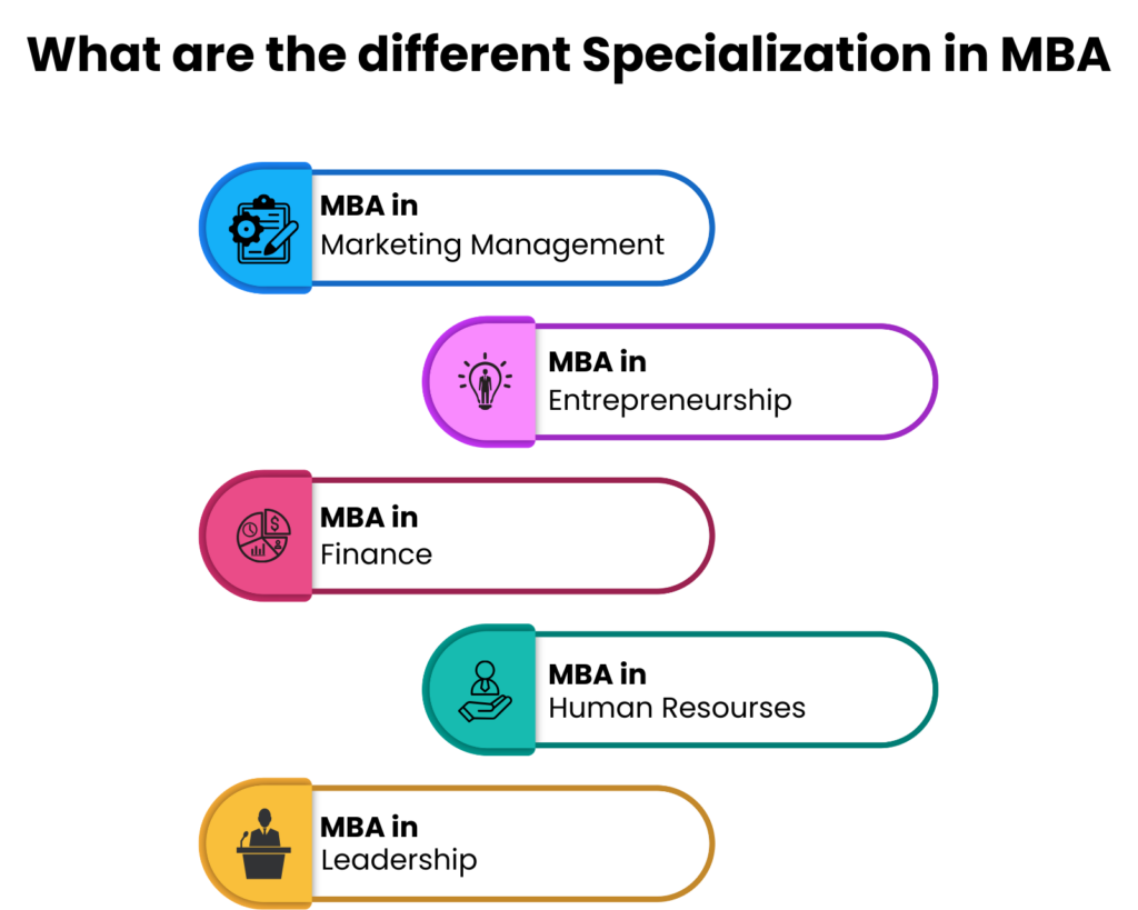 What is mba specilization