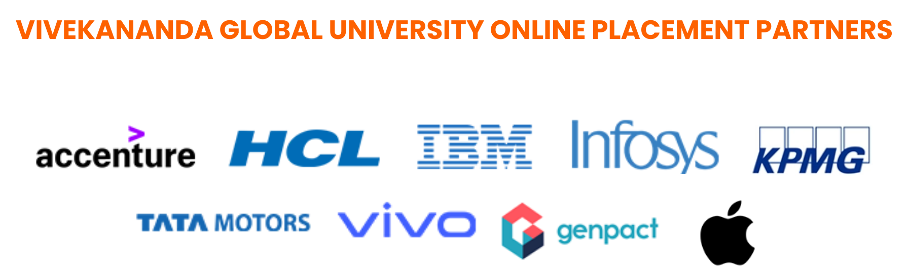 Vivekananda Global University Online Placement Partners