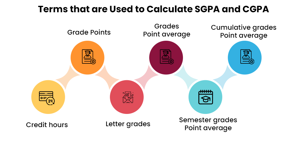 terms-that-are-used-to-calculate-sgpa-and-cgpa