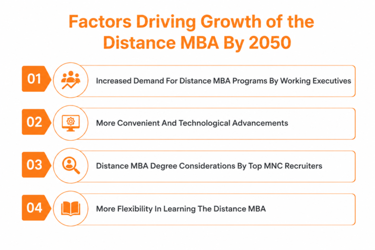 Online Executive MBA