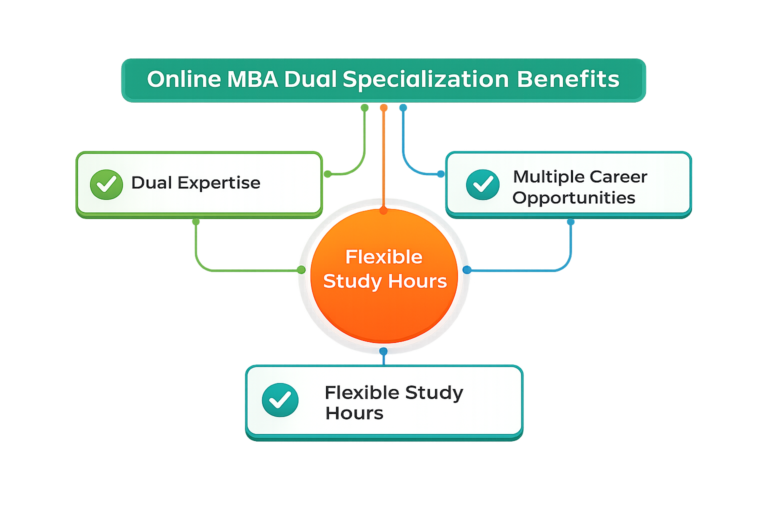 Dual MBA