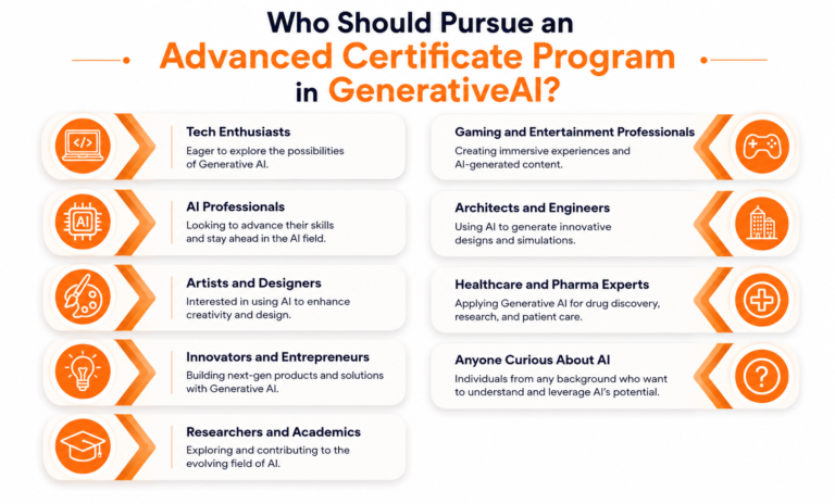Generative AI