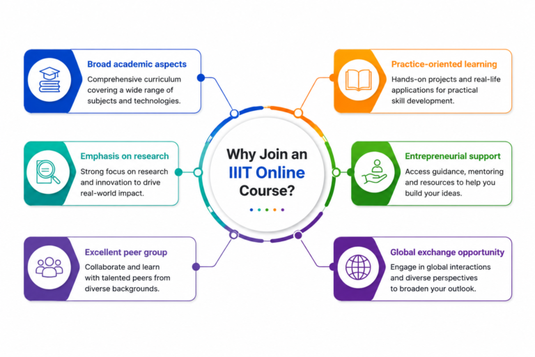 IIIT Course