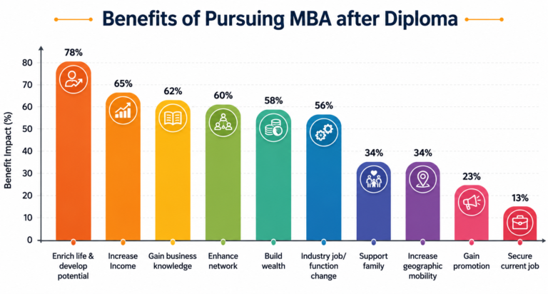 MBA