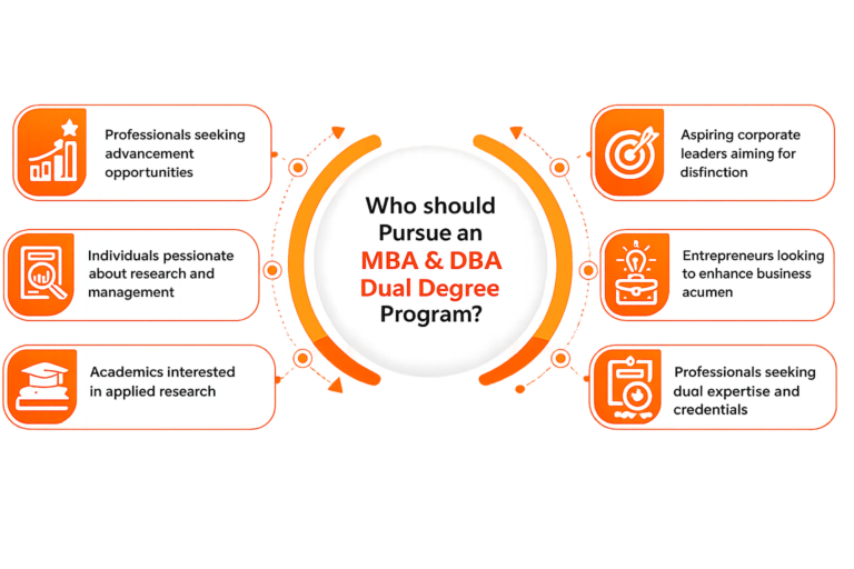 MBA and DBA