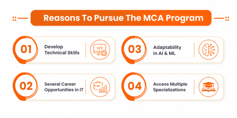MCA Program