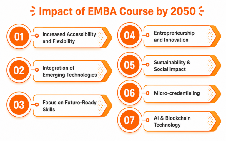 Online Executive MBA