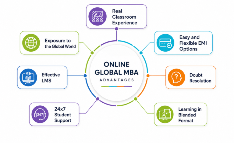 Online Global MBA