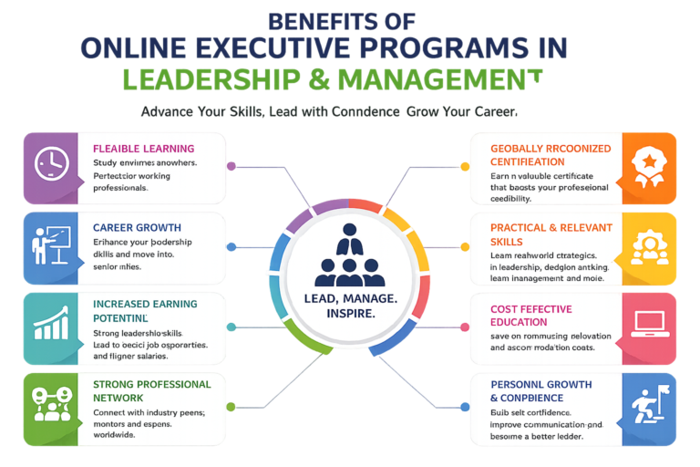 Online Leadership and Management Program