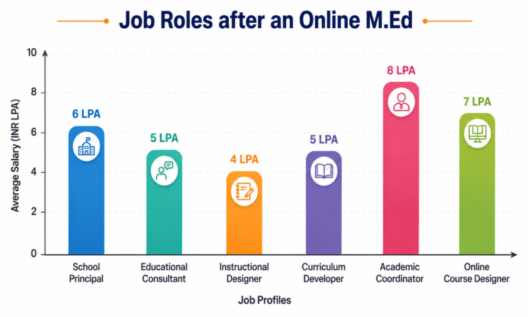 Online M.Ed