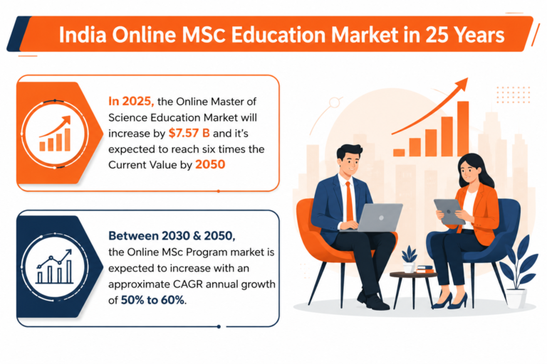 Online M.Sc