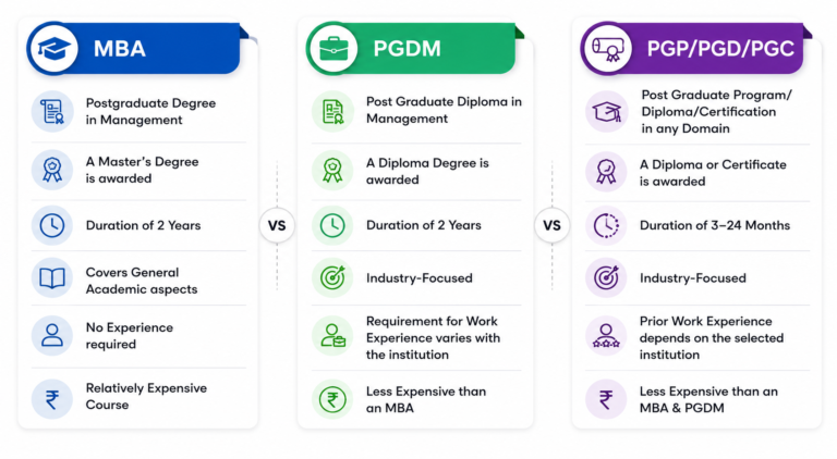 PG Diploma
