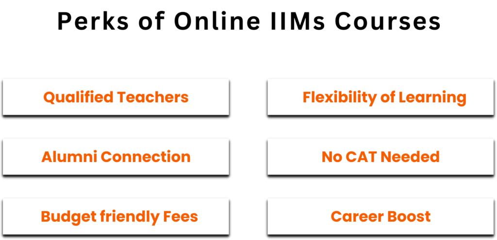 IIM Full Form and Overview