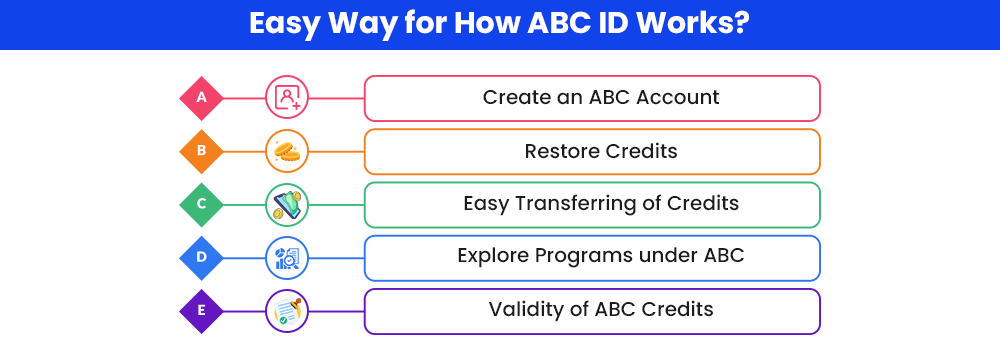 Easy way for how ABC ID works
