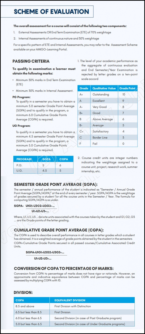 Amity University Online examination pattern