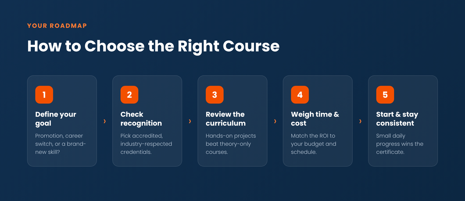 How to choose the right certification course