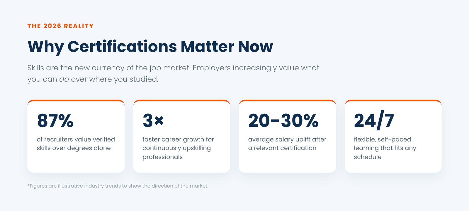 Why certifications matter in 2026